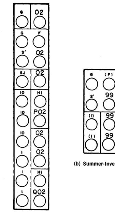 Figure 25. Summer Patching Terminations (Program Patch Panel). 