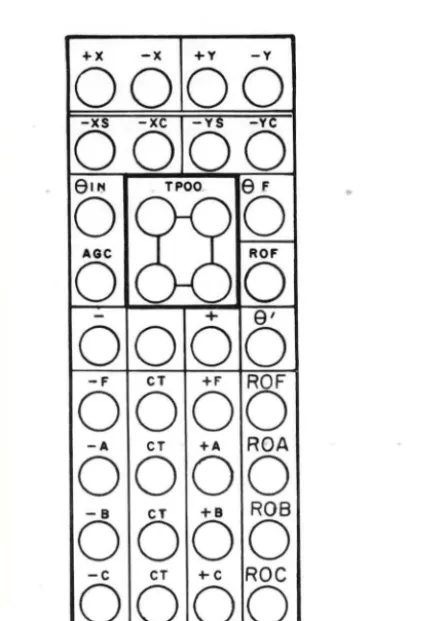 Figure 0 0 0 0 33. Servo Resolver Multiplier Patching Termination 