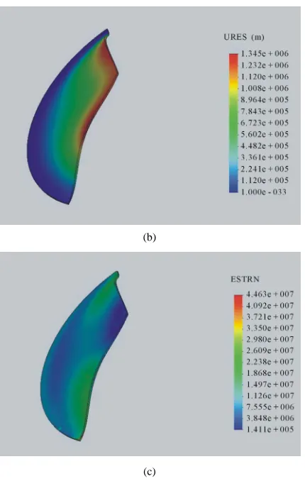 Figure 7. Leaflet analysis. (a) Stress distribution on a valve leaflet. (b) Displacement of a valve leaflet