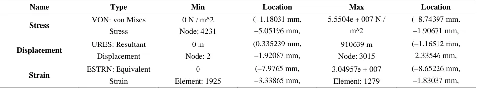Table 4. Results of the open valve analysis. 