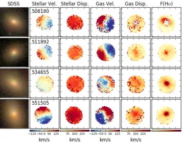 Figure 5. A montage showing morphologies and stellar and gas kinematics for the four H-ATLAS-detected galaxies fromthat galaxy 508180 exhibits relatively weak Balmer emission in the central regions and poorly ﬁtted Balmer absorption, resulting in the missi