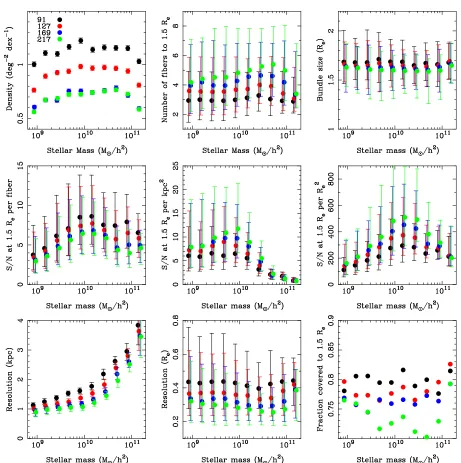Figure 3. Performance comparison of diﬀerent samples designed with diﬀerent maximum IFU size