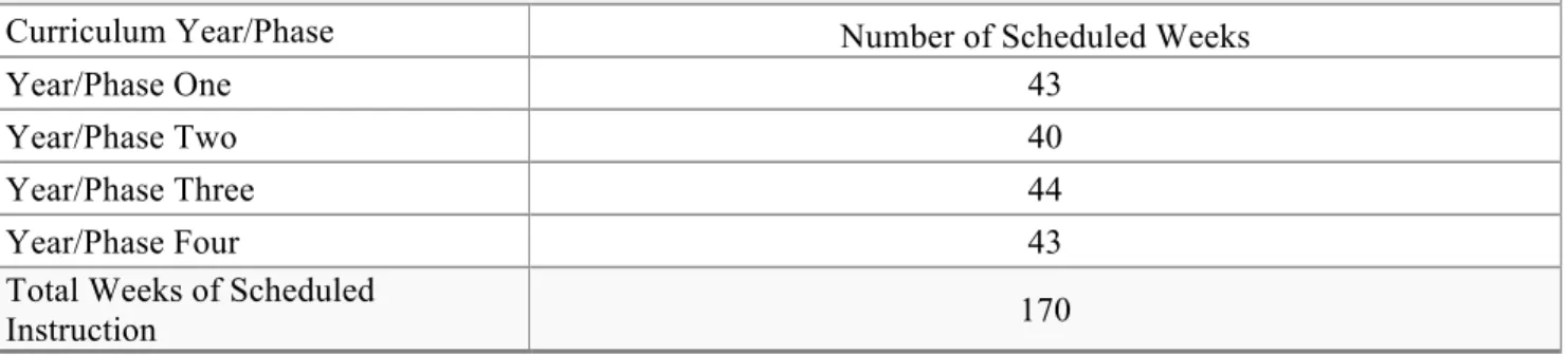 Table 6.8-1 | Number of Scheduled Weeks per Year  Source: School-reported  Use the table below to report the planned number of scheduled weeks of instruction in each academic 