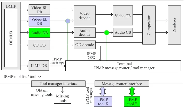 Figure 5: A sample terminal architecture.