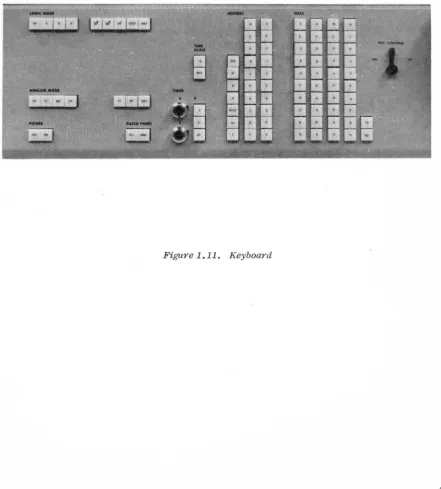 Figure 1. 11. Keyboard 