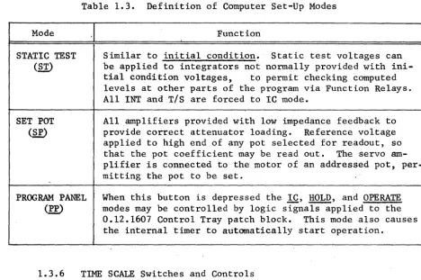 Table 1.3. 