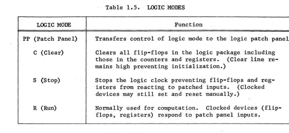 Table 1.6. Clock Rate Pushbutton Functions 