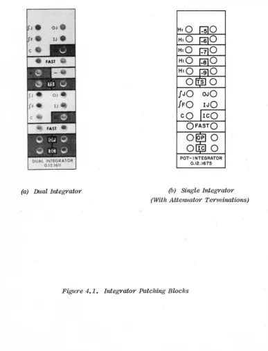 Figure 4.1. Integrator Patching Blocks 