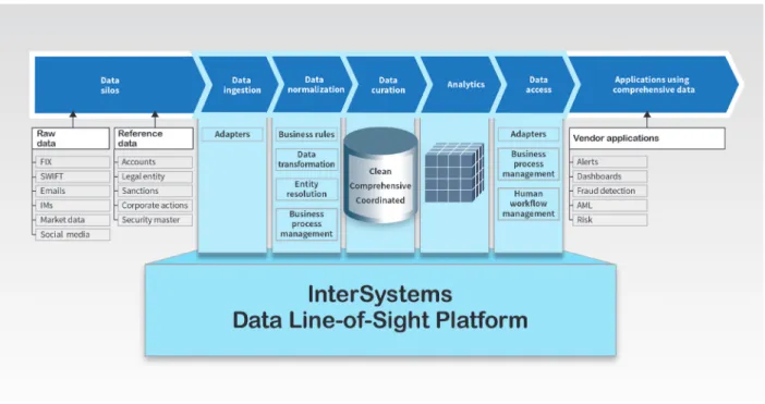 Figure 1. The arrows along the top of the illustration represent the data line-of-sight process