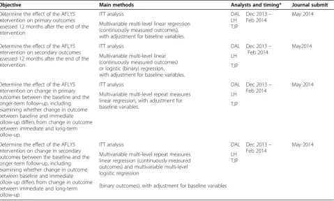 Table 4 Summary of analysis 2 – long-term effectiveness