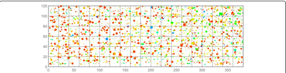 Fig. 2 Zeta diversity declines with zeta order. Zeta diversity representsthe average number of shared species (red dots; grey band withyellow bounds: ±0.5 Standard deviation); zeta order representsthe number of sites in the calculation of zeta diversity