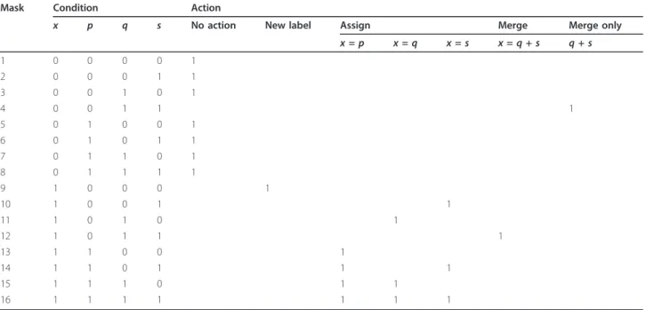 Table 3 OR-decision table