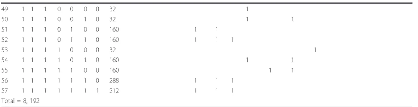 Table 4 Proposed new BBDT (Continued)