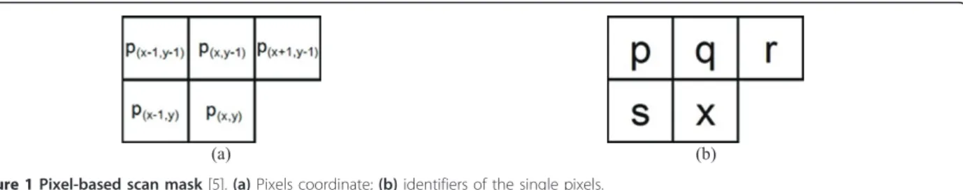 Figure 1 Pixel-based scan mask [5]. (a) Pixels coordinate; (b) identifiers of the single pixels.