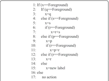 Figure 11 shows the first-scan algorithm proposed by He et al. [8]. In the while loop, they increased the value of “x“ without checking whether “x“ is greater than the image width
