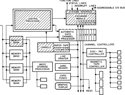 Figure 1-2. 8400 System Diagrams 