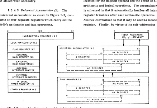 Figure 1-6. Processor Registers 