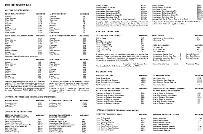 Table 2.1. 8400 Instruction Repertoire 