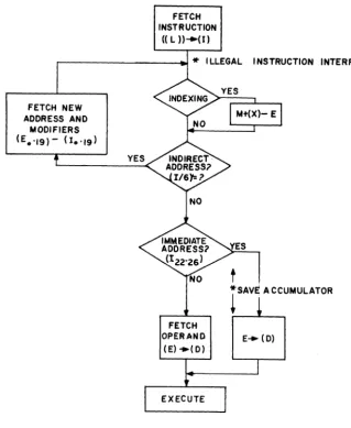 Figure 2.2 3. If indirect addressing is specified (by 