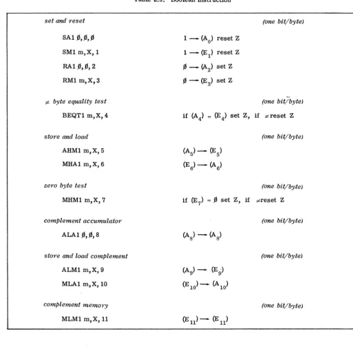 Table 2.5. Boolean Instruction 