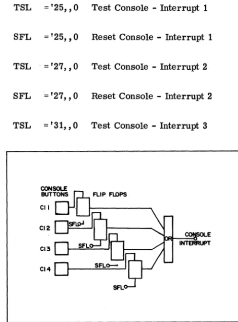 Figure 3-5. Console Interrupt Buttons 