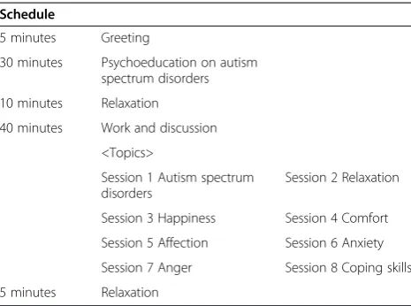 Table 2 Timetable of one session