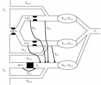 Figure 1Figure 2segment of the coronary artery can be simulated by an  