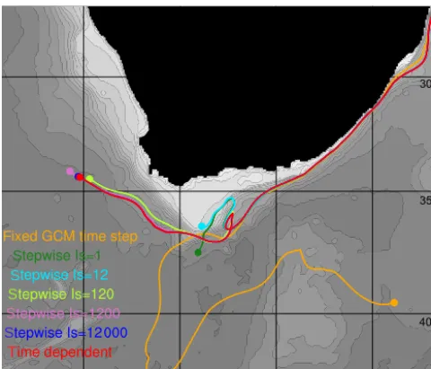 Figure 6. Example of ocean trajectory paths due to different tra-12 000 as well as ﬁxed GCM time steps
