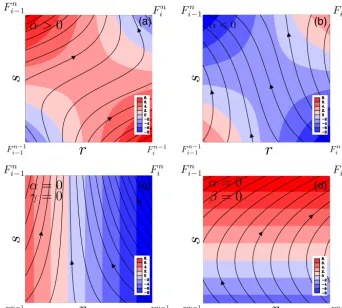 Figure 2. Examples of how trajectories calculated with the time-dependent scheme evolve as a function of the transport F in the spaceinterval ri−1 < r < ri and in the time interval sn−1 < s < sn, which hence corresponds to an interval between two GCM outpu