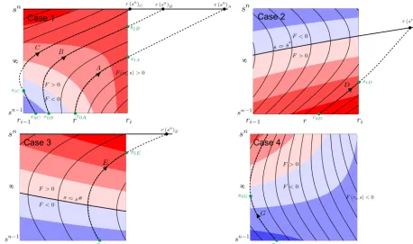 Figure 3. The four different cases of how trajectories might reach the grid face atdenote the necessary computed ﬁctive paths for estimating whenr r = ri