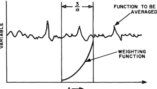 Figure 5. a Updated The EMP Mean of a Continuous Variable Provides Measure of the Averoge of the Variable for a Continuously Fixed Time Interval