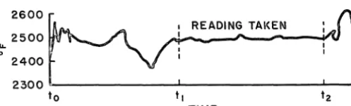Figure 7. (For further details of the reader is referred to reference 4.) 