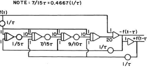 Figure 9. Circuit for Fourth-Order Pade Approximation for Ideal Time Delay of Magnitude r (5) 