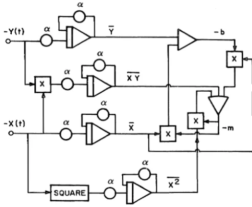 Figure 12. Unsealed Analog Circuit for Calculation of EMP 