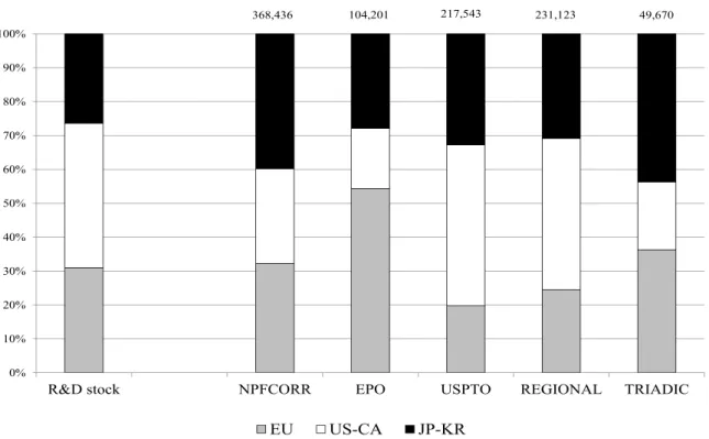 Figure 2.1: Research effort and patenting activity