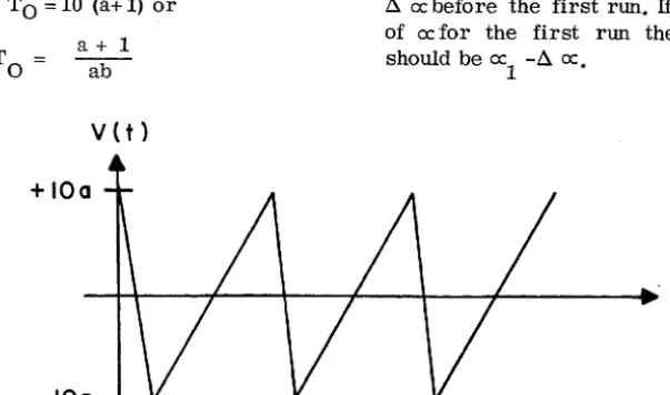 Figure 3-6. Output of ADO Versus Time 