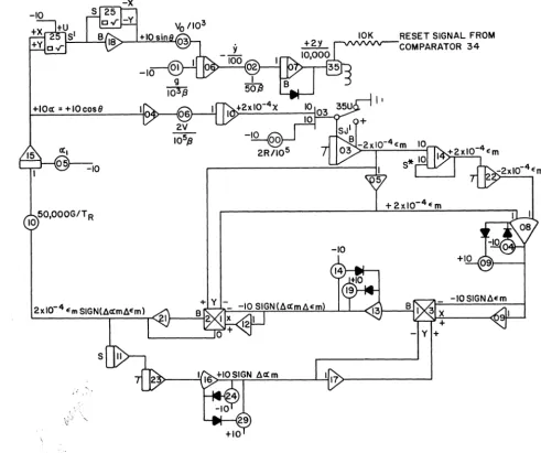 Figure 5-1. Program for Iterative Solution of Boundary-Value Problem 