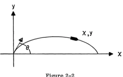 Figure 2-3 3 