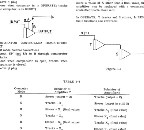 Figure 3-2 TABLE 3-1 