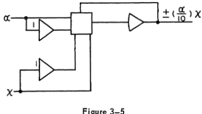 Figure .3-6. Output of AOO Versus Time 