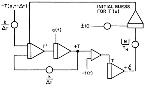 Figure 4-1. Iterative Circuit for Solving the Boundary-Value Problem in Section 3e, Using the Iteration Scheme fl oc = Ge 