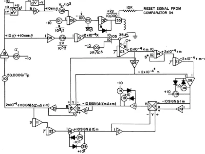 Figure 5-1. Program for Iterative Solution of Boundary.Value Problem 