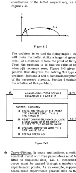 Figure 2-3 many applications, a math-with boundary conditions 