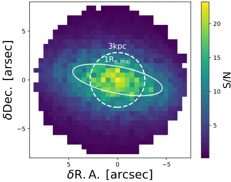 Figure 9. The median S/N per Å in the blue cube for GAMA ID 91926. Theline shows the circular aperture of 3 kpc diameter