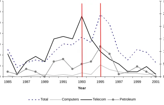 Figure 1: Number of New RJV Filings