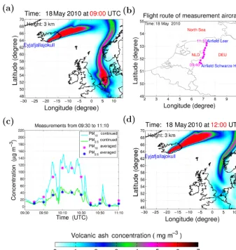 Figure 1. Methodology of ensemble-based DA.(c) (a) The initial volcanic ash state at 09:00 UTC