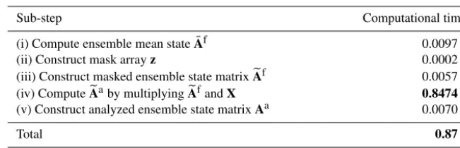Table 2. Computational evaluation of all the steps of the mask-state algorithm (MS) for Aa = Af X