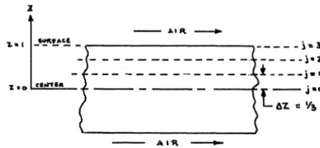 Figure 2: Definition of Points for Space Finite Differencing 