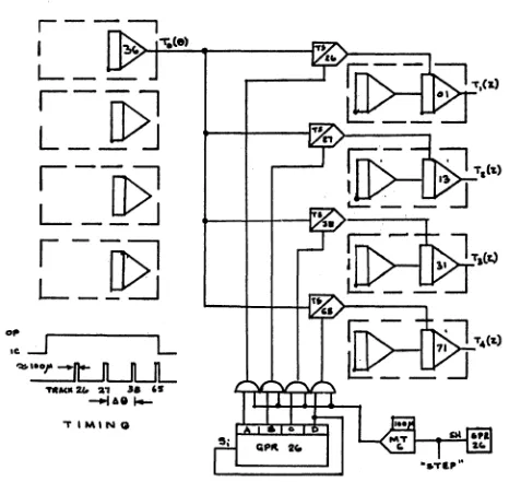 Figure 4: Program to Obtain I.C. for the Semi Serial Solution 