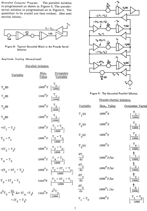 Figure 8: Typical Unsealed Block in the Pseudo Serial Solution 